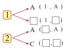 شكل السؤال 14
